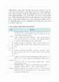 법인(공법인, 사법인, 영리, 비영리법인, 사단, 재단법인) 및 비법인 단체의 종류 및 설명 요약 및 조직도를 그림으로 표현하고 각각을 설명 6페이지