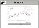 NIKE 나이키 기업분석과 SWOT분석및 나이키 신제품개발 마케팅기획안  PPT 4페이지
