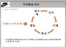 NIKE 나이키 기업분석과 SWOT분석및 나이키 신제품개발 마케팅기획안  PPT 10페이지