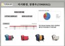 NIKE 나이키 기업분석과 SWOT분석및 나이키 신제품개발 마케팅기획안  PPT 12페이지
