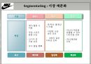 NIKE 나이키 기업분석과 SWOT분석및 나이키 신제품개발 마케팅기획안  PPT 20페이지