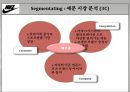 NIKE 나이키 기업분석과 SWOT분석및 나이키 신제품개발 마케팅기획안  PPT 21페이지