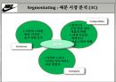 NIKE 나이키 기업분석과 SWOT분석및 나이키 신제품개발 마케팅기획안  PPT 23페이지