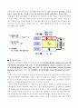 Multi-scale-architectured Thin-film-base Solid Oxide Fuel Cell 4페이지