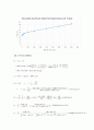 열유체공학실험：대류열전달실험 18페이지