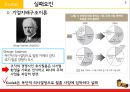 KODAK 코닥 기업企業분석과 현재상황분석및 코닥 기업실패요인분석과 대책방안연구 PPT 7페이지