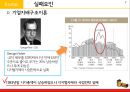 KODAK 코닥 기업企業분석과 현재상황분석및 코닥 기업실패요인분석과 대책방안연구 PPT 8페이지