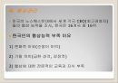 의사소통과 대인관계관리 20페이지