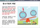 중소기업의 문제점 및 육성책과 사례 3페이지