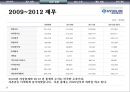 중소기업의 문제점 및 육성책과 사례 15페이지