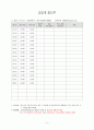 [실습일지] 사회복지실습일지 5페이지