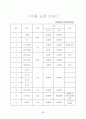 [실습일지] 사회복지실습일지 38페이지