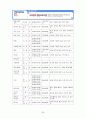 [실습일지] 사회복지실습일지 39페이지