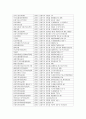 자신이 거주하고 있는 지역에는 어떤 복지기관들이 있는지를 조사한 후 문제점 혹은 장점과 지역의 복지를 발전시키기 위한 방안에 대해 자신의 의견을 기술해 주십시오 3페이지