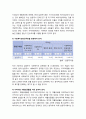 자신이 거주하고 있는 지역에는 어떤 복지기관들이 있는지를 조사한 후 문제점 혹은 장점과 지역의 복지를 발전시키기 위한 방안에 대해 자신의 의견을 기술해 주십시오 5페이지