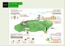 이니스프리마케팅 PPT 20페이지
