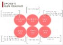 아웃백 마케팅 PPT 4페이지