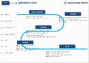 쌍용자동차 마케팅 PPT 3페이지