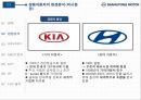 쌍용자동차 마케팅 PPT 7페이지