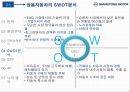 쌍용자동차 마케팅 PPT 13페이지