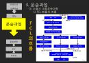 [컨테이너container 내륙운송] 수출 및 수입시의 컨테이너 내륙 운송 16페이지