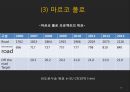 [컨테이너container 내륙운송] 수출 및 수입시의 컨테이너 내륙 운송 40페이지