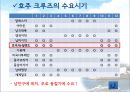 호주크루즈시장 정책과 전망 5페이지