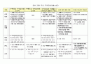 정부 지원 주요 주택담보대출 비교 1페이지