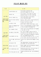 우리사주제도(정리) 6페이지