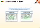 소비자 정보처리 분석과 의사결정과정 14페이지