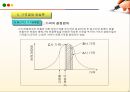[전략적戰略的 가격결정법] 소비자 심리와 가격결정 4페이지