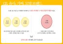 [A+받은 PPT 노사관계 이거면 팀플 끝] 마케팅 근시안, 브랜드 난시안, 브랜드 유전자, 창의성, 유사 가짜 모방 브랜드 25페이지