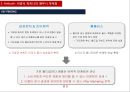 브라질월드컵 마케팅 성공, 실패 사례분석 15페이지