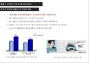 불황기 마케팅전략과 신 성장동력 7페이지