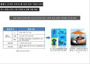 불황기 마케팅전략과 신 성장동력 19페이지
