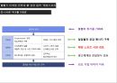 불황기 마케팅전략과 신 성장동력 20페이지