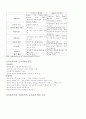 구성주의관련 내용  (구성주의의 특징. 인지적 구성주의와 사회적 구성주의, 구성주의의 교수 - 학습 원리) 5페이지