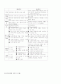구성주의관련 내용  (구성주의의 특징. 인지적 구성주의와 사회적 구성주의, 구성주의의 교수 - 학습 원리) 6페이지