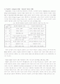 구성주의 (교육, 학습 등의 내용) 11페이지