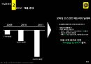 카카오톡 기업분석 경영학원론 경영전략 다음과 카카오톡 인수합병 다음카카오 마케팅 PPT 6페이지
