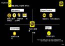 카카오톡 기업분석 경영학원론 경영전략 다음과 카카오톡 인수합병 다음카카오 마케팅 PPT 15페이지