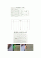 RS-Latch 및 D-Latch 회로 구성과 timing diagram 3페이지
