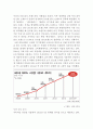 UNIQLO 유니클로 기업분석과 SWOT분석및 유니클로 마케팅전략 분석과 핵심역량연구와 유니클로 한국진출 성공요인과 향후개선방향제안 레포트 8페이지