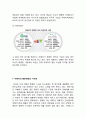 ebay 이베이 기업분석과 SWOT분석및 이베이 글로벌마케팅 성공,실패사례(한국,일본) 분석과 이베이 향후전망과 시사점연구 14페이지