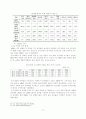 한, 아세안 FTA 17페이지