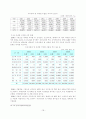 한, 아세안 FTA 18페이지