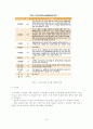 한, 중남미 FTA 14페이지