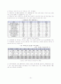 한, 중남미 FTA 19페이지