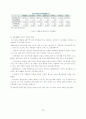 한, 중남미 FTA 22페이지
