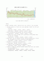 한, 중남미 FTA 29페이지